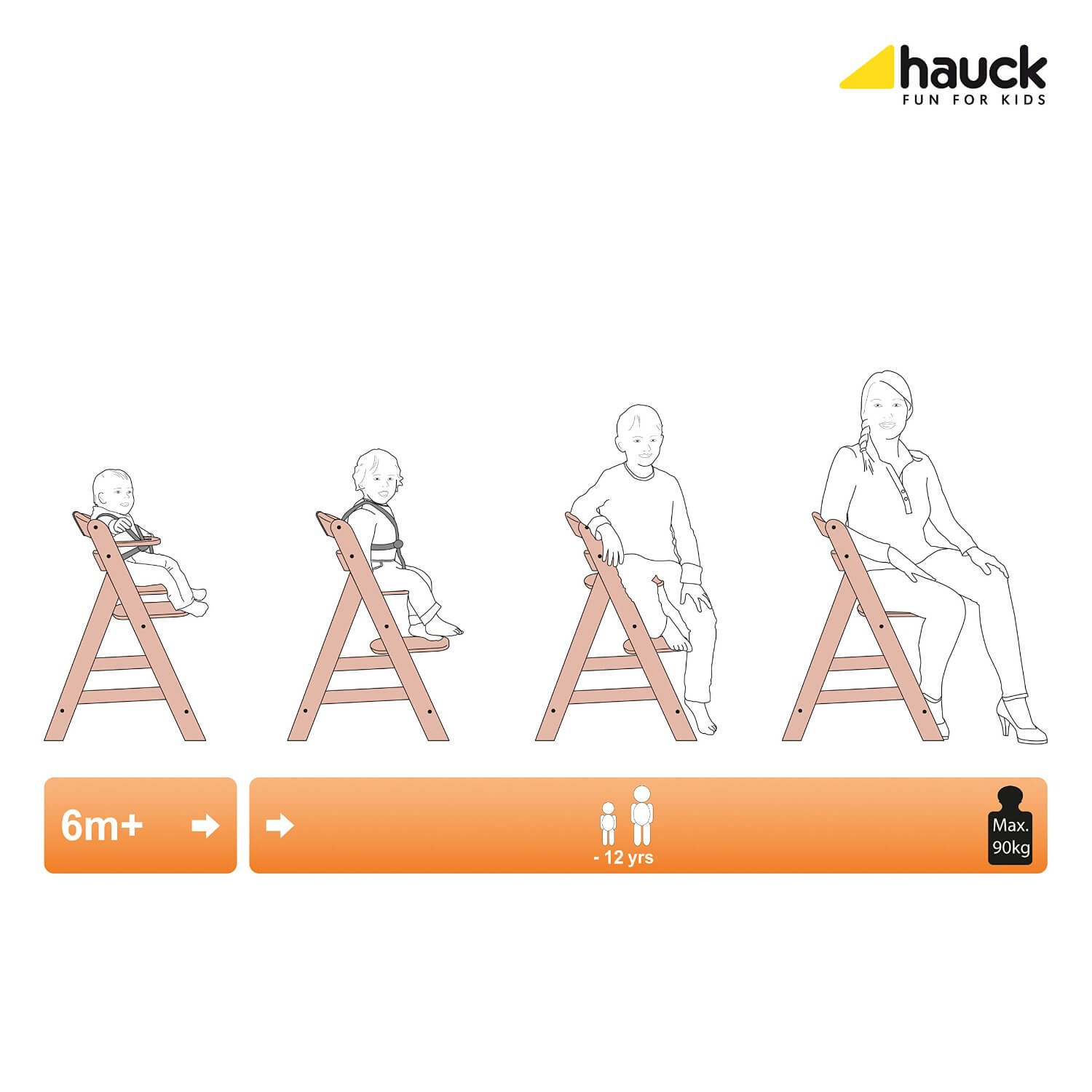Hauck Alpha Hochstuhl Test